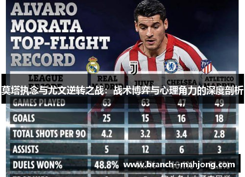 莫塔执念与尤文逆转之战:战术博弈与心理角力的深度剖析 莫塔执念与尤文逆转之战:战术博弈与心理角力的深度剖析