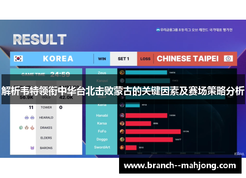 解析韦特领衔中华台北击败蒙古的关键因素及赛场策略分析