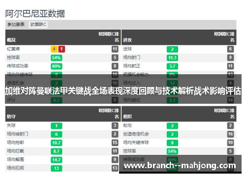 加维对阵曼联法甲关键战全场表现深度回顾与技术解析战术影响评估