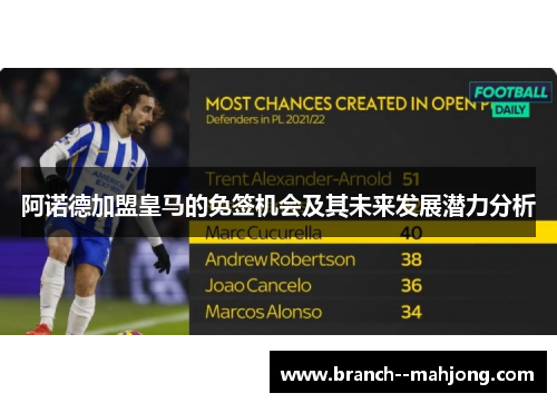 阿诺德加盟皇马的免签机会及其未来发展潜力分析