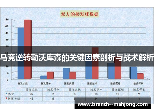 马竞逆转勒沃库森的关键因素剖析与战术解析