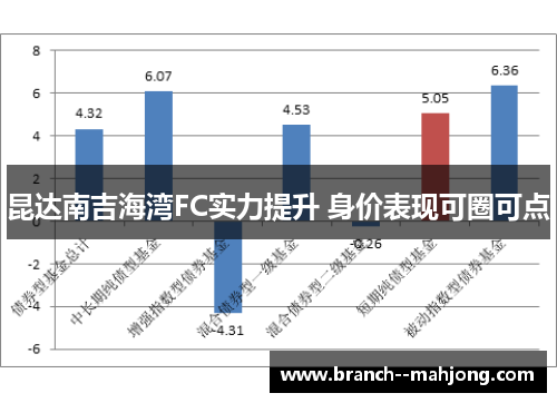 昆达南吉海湾FC实力提升 身价表现可圈可点